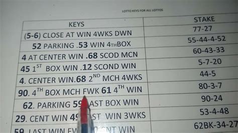 31 unlock lotto keys|Port of Key West!!! .